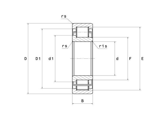 SNR Cylindrisk Rulleleje
