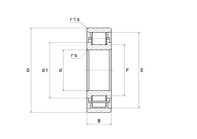 SNR Cylindrisk Rulleleje